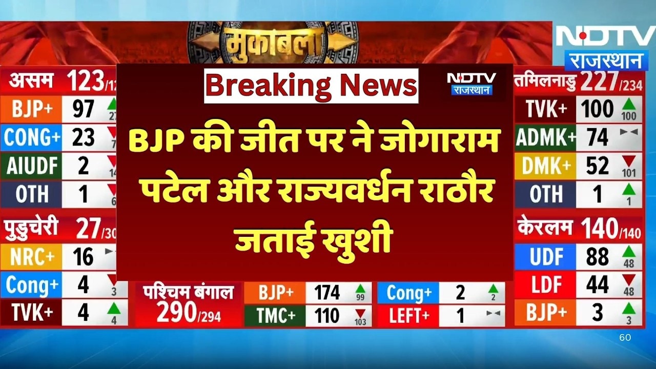 Bengal Election Results 2026:बंगाल नतीजों पर बोले Rajyavardhan Rathore | Jogaram Patel | TMC