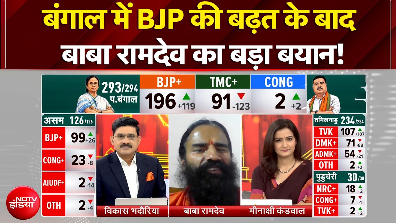 Bengal Election Results 2026: बंगाल में BJP की बढ़त के बाद Baba Ramdev का बड़ा बयान! | Exclusive