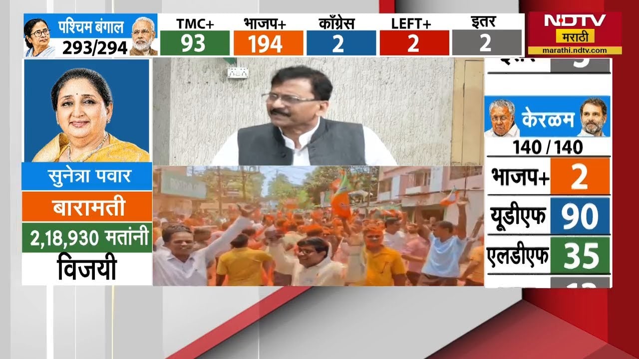 तरीही त्यांना देश चालवणं सोपं नाहीये; BJP च्या West Bengal मधील विजयावर Sanjay Raut म्हणाले...