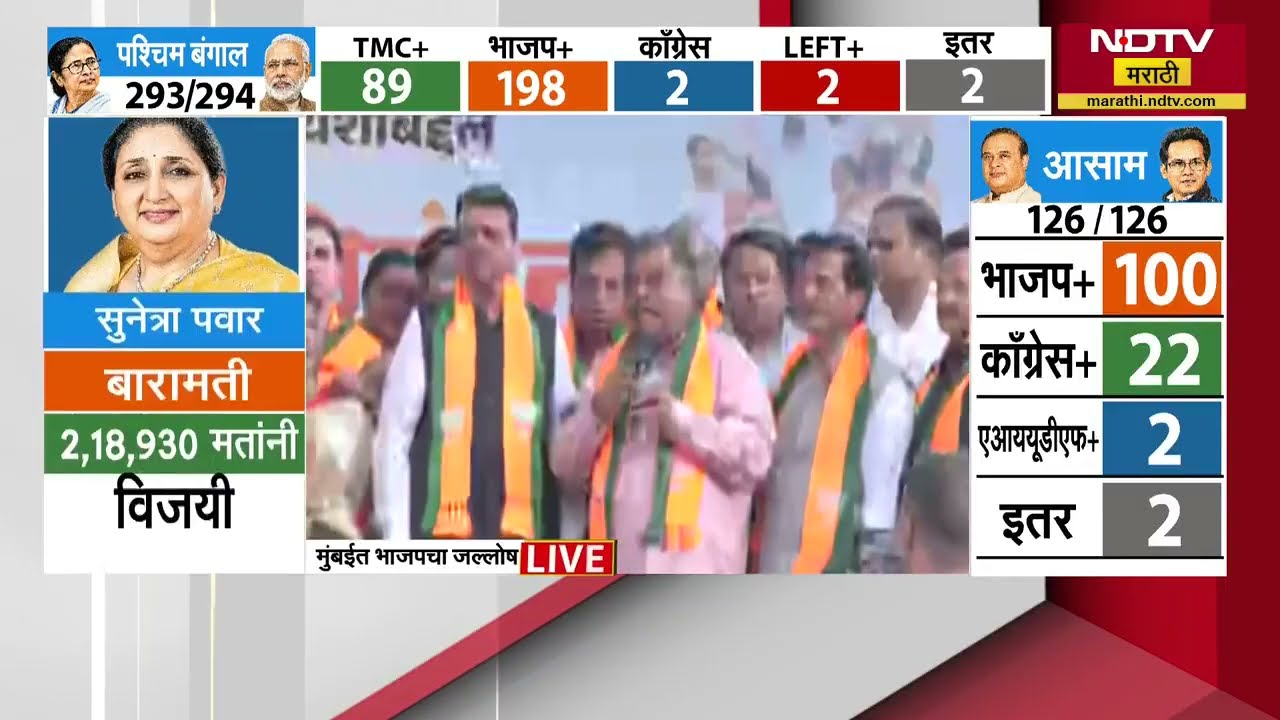 PM Narendra Modi यांनी पश्चिम बंगालमध्ये परिवर्तन केलं- CM Devendra Fadnavis | NDTV मराठी
