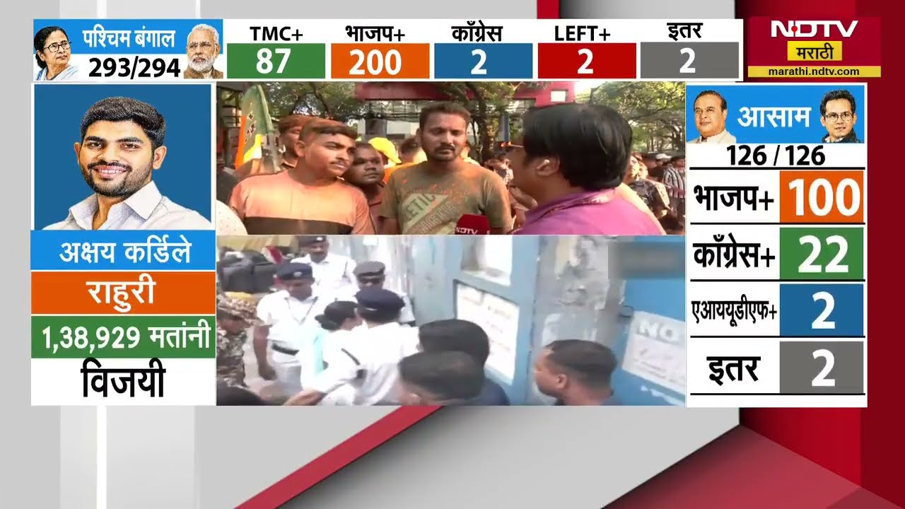 West Bengal मध्ये Mamata Banerjee यांचा मतमोजणीवर आक्षेप, BJP च्या जल्लोषानंतर आक्रमक