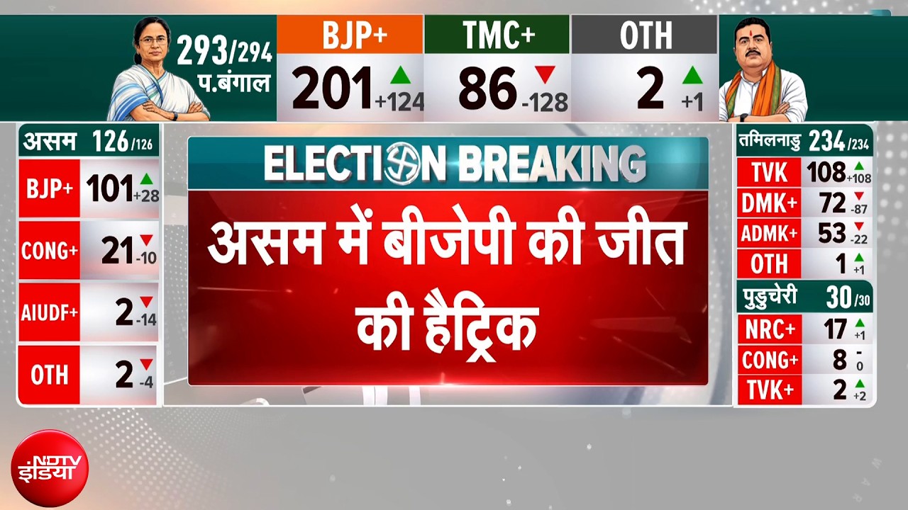 Assembly Election Results 2026: Assam में BJP की हैट्रिक, Himanta ने कही ये बात | Syed Suhail