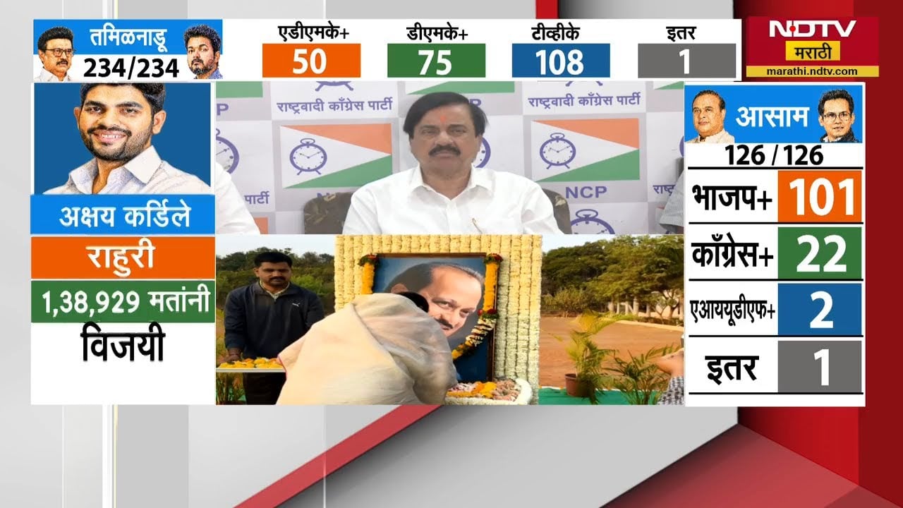 Baramati मध्ये Sunetra Pawar यांचा विजय, NCP प्रदेशाध्यक्ष Sunil Tatkare यांची प्रतिक्रिया