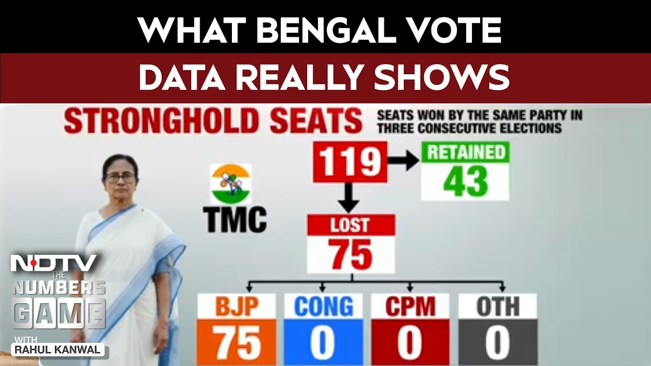 West Bengal Election Result Explained |  What Bengal Vote Data Really Shows