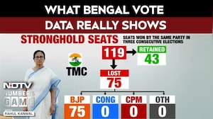 West Bengal Election Result Explained |  What Bengal Vote Data Really Shows