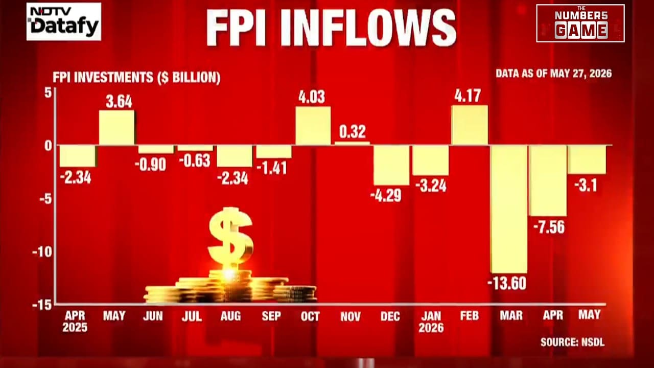 Explained: Why Foreign Investors Are Exiting India Amid Market & Rupee Concerns | The Numbers Game