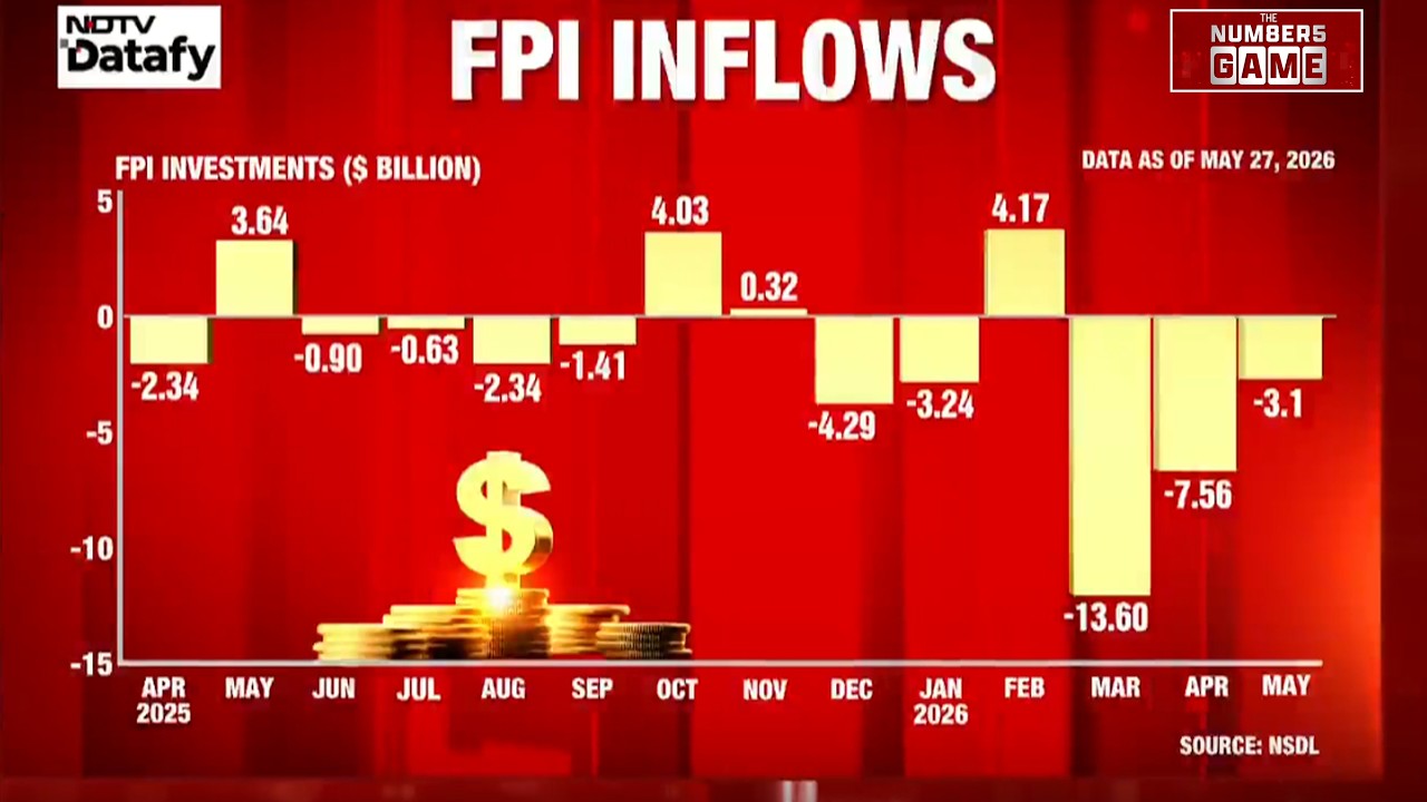 Explained: Why Foreign Investors Are Exiting India Amid Market & Rupee Concerns | The Numbers Game