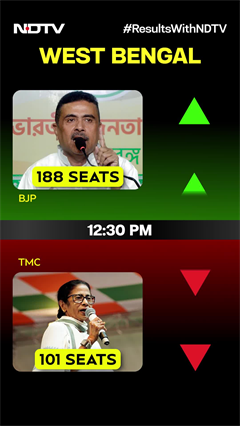 Video: BJP Sweeps Bengal, Trinamool Stares At Defeat After 15 Years