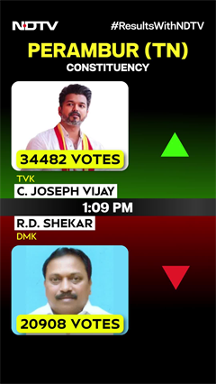 Video: Vijay Leads In Perambur Constituency, DMK's RD Shekar Trails