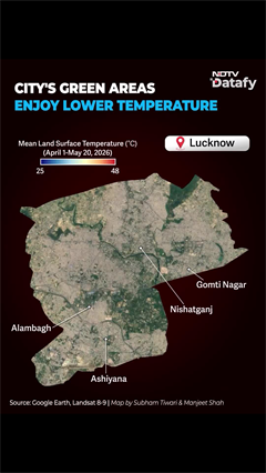 Lucknow's Green Pockets Stay Cooler Amid Rising Urban Heat