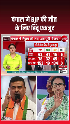 Hindu Consolidation Behind BJP&rsquo;s Bengal Win: बंगाल में BJP की जीत के लिए हिंदू एकजुट