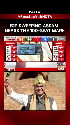 Assam Election Results 2026 | BJP Hattrick Certain As Party Nears 100-Mark In Assam