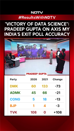 "Victory Of Data Science": Pradeep Gupta On Axis My India's Exit Poll Accuracy