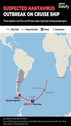 hantavirus outbreak: Cruise Ship पर फैला खतरनाक Hantavirus! इंसानों से इंसानों में भी फैल रहा संक्रमण