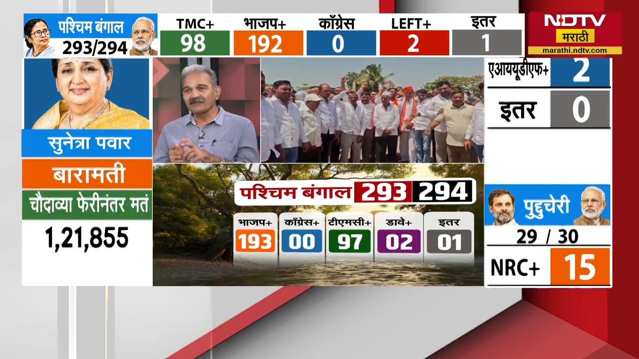 Sunetra Pawar यांनी Ajit Pawar यांचा 2024चा रेकॉर्ड मोडला | NDTV मराठी