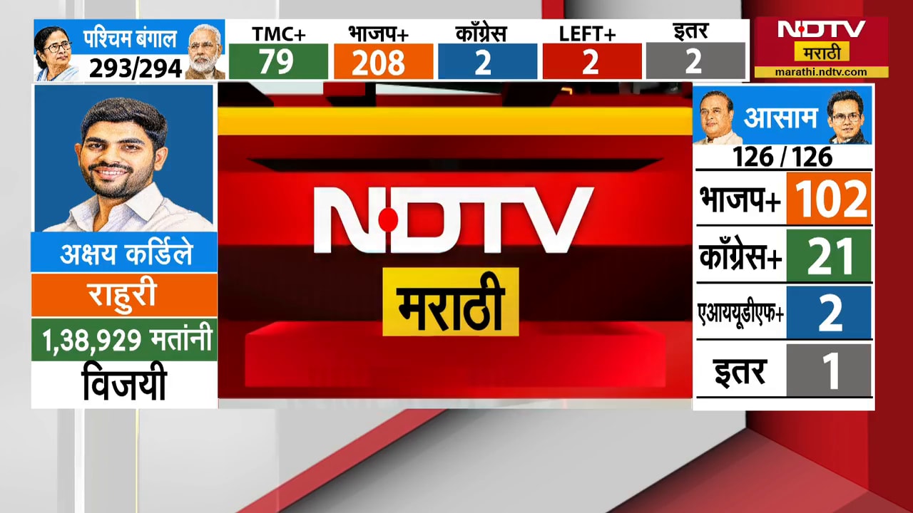 Special Report| Assam मध्ये पुन्हा 'हिमंता सरकार', Puducherry तही BJP प्रणित आघाडीची सत्ता