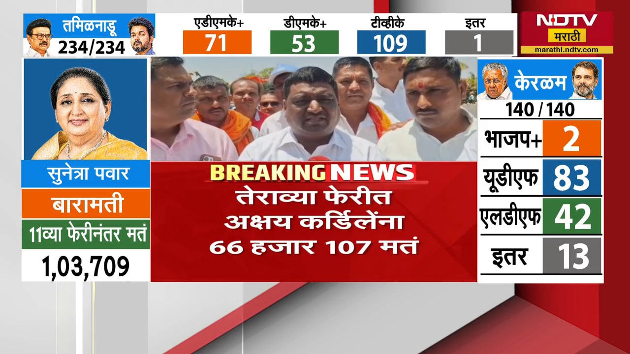 राहुरी पोटनिवडणूकीत Akshay Kardile मोठ्या मताधिक्याने आघाडीवर, राहुरीकरांशी बातचीत | NDTV मराठी