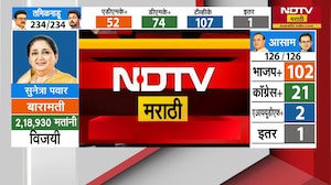 Keralaमधील विजय Congress साठी देशभर फायद्याचा ठरणार? 2029 लोकसभेसाठी काँग्रेस केरळ मॉडेल तयार करणार?