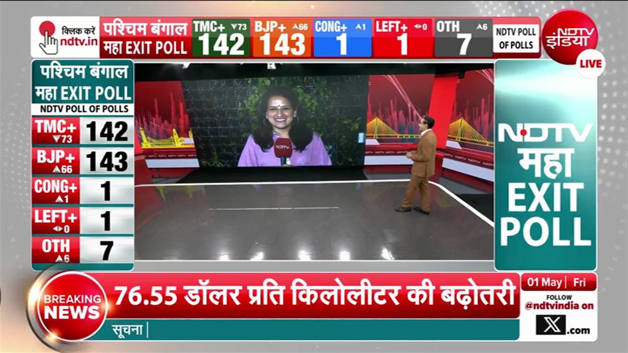 Bengal Elections Ground Report: कैमरे पर न बोलने वाले बंगाल के वोटर ने किसे जिता दिया?