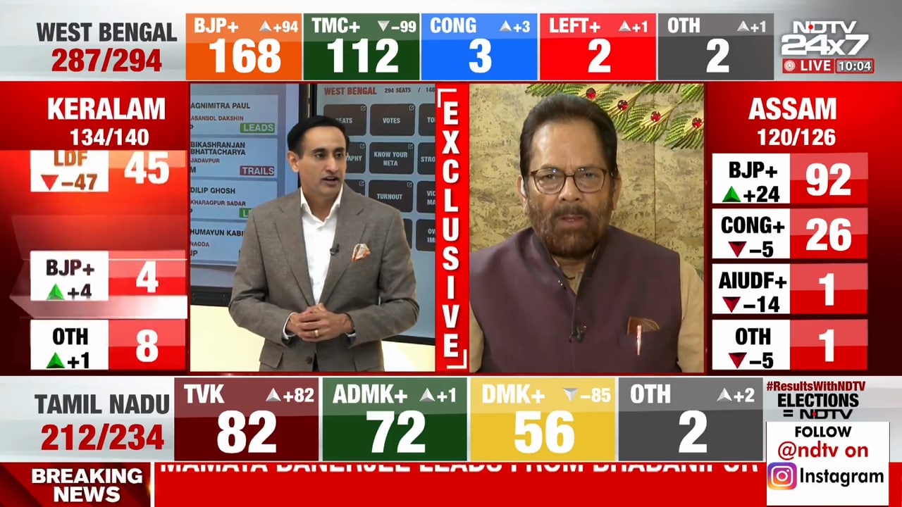 "Jo Jeeta Sikandar, Jo Haara Dhurandhar": Naqvi's Sharp Take on TMC & Bengal Results