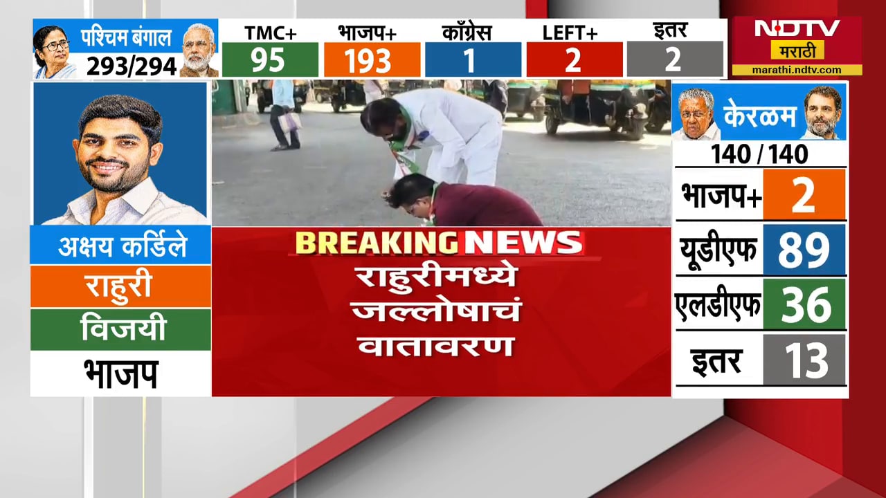 Rahuri मध्ये Akshay Kardile यांचा विजय, राहुरीत जल्लोषाचं वातावरण | BJP | NDTV मराठी