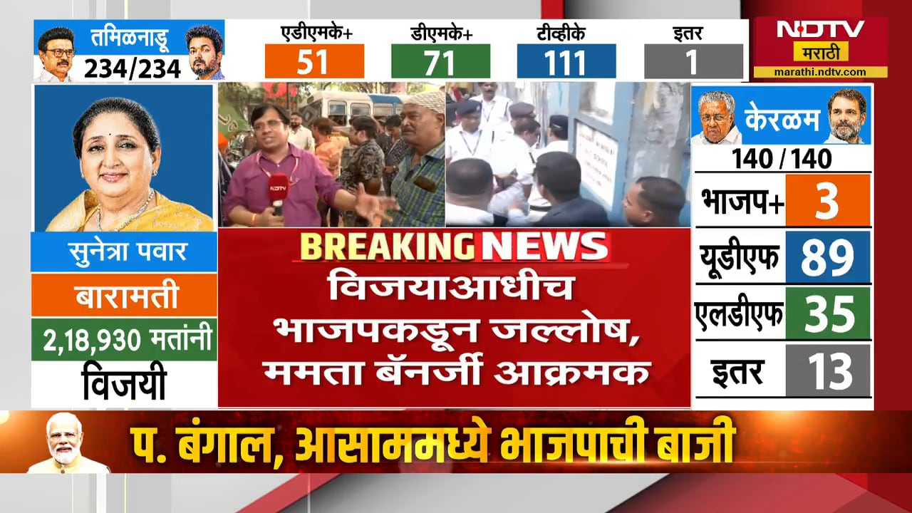 West Bengal मध्ये BJP समर्थकांकडून मोठा जल्लोष | NDTV मराठी