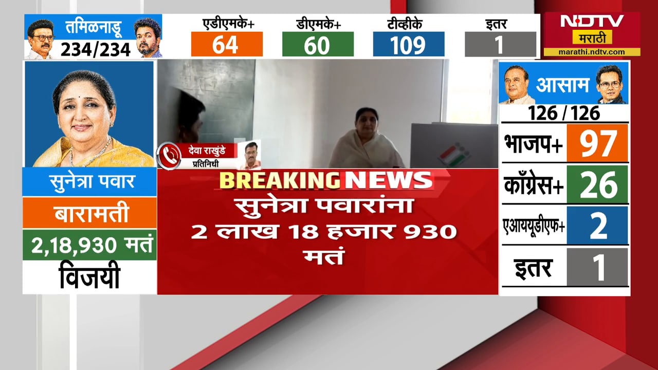Sunetra Pawar यांचा सर्वाधिक मताधिक्याने विजय | Baramati By polls | NDTV मराठी