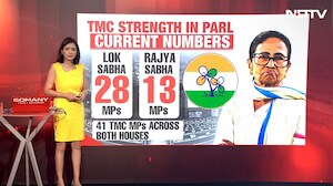 20+ TMC MPs In Touch With BJP? Trouble Mounts For Mamata