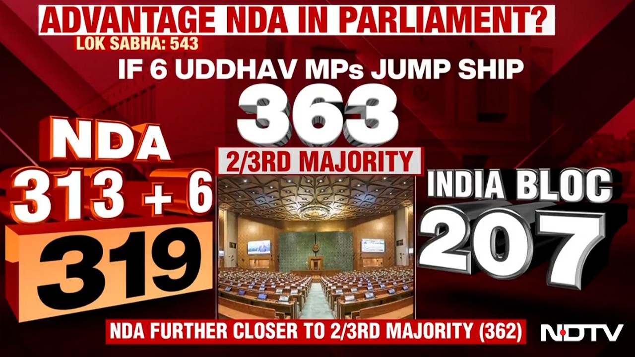 Maharashtra Politics | Can NDA Reach 320? New Political Math Explained