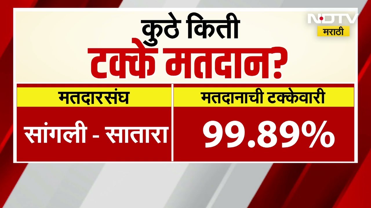 Vidhan Parishad निवडणुकीचा सोमवारी लागणार निकाल, 6 जागांवर आधीच गुलाल, उर्वरित जागांचा उद्या फैसला