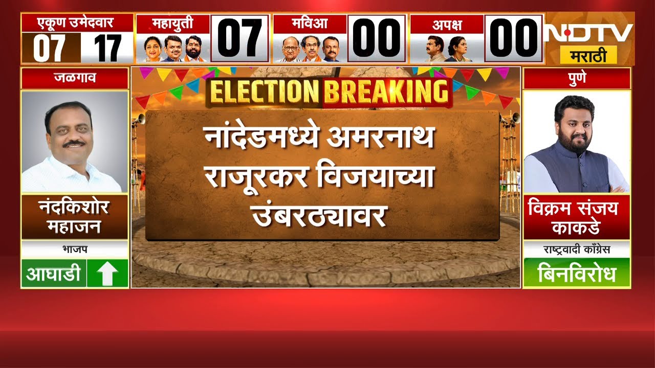 Nanded मध्ये भाजप उमेदवार अमरनाथ राजूरकर विजयाच्या उंबरठ्यावर | MLC Election Result