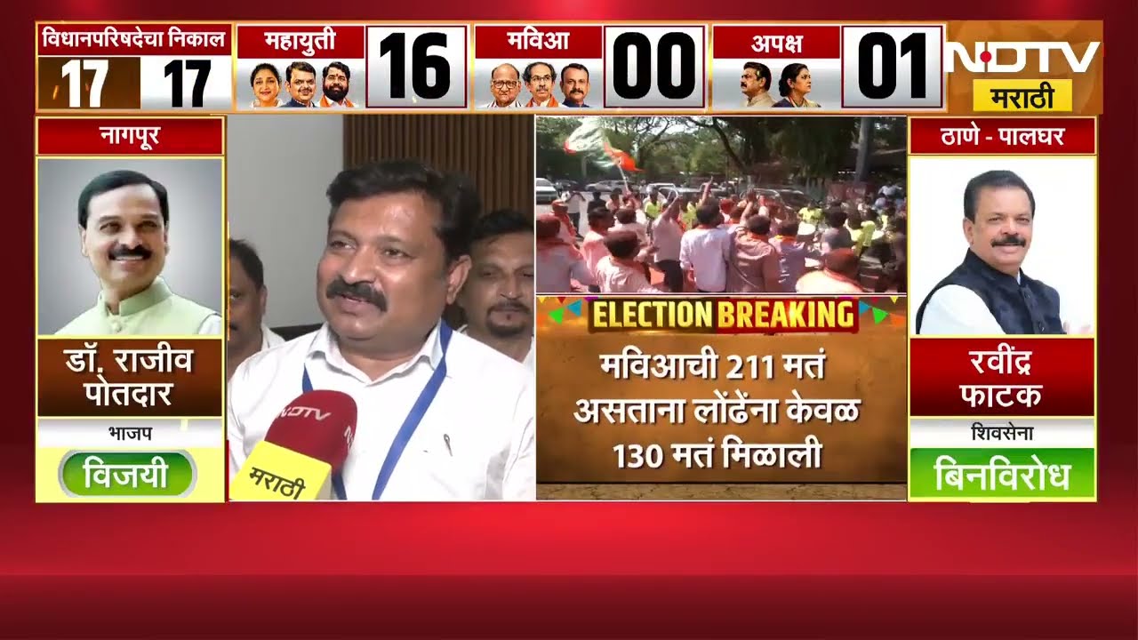 Nagpur मध्ये काँग्रेसच्या Atul Londhe यांचा भाजपकडून पराभव | MLC Election | NDTV मराठी