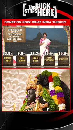 Ram Mandir Donation Row | Survey Shows Trust Deficit For Govt, Demands For Accountability