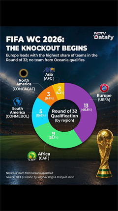 FIFA World Cup 2026: The Knockout Begins
