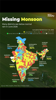 Missing Monsoon: Rainfall Deficit Spreads Across India