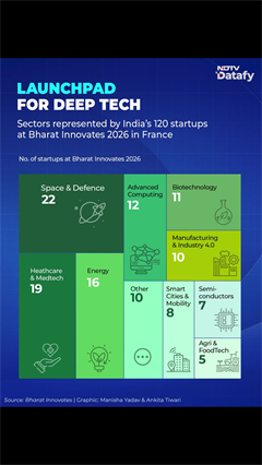 From Startup India to Bharat Innovates: The Rise of India&rsquo;s Startup Ecosystem Through Datafy Numbers
