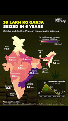Major Cannabis Trafficking Corridors Identified Across India | NDTV Datafy