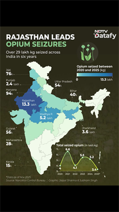 The States At The Centre Of India's Opium Trade | NDTV Datafy