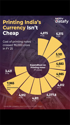 RBI&rsquo;s Currency Makeover: Why Polymer Notes are Important?