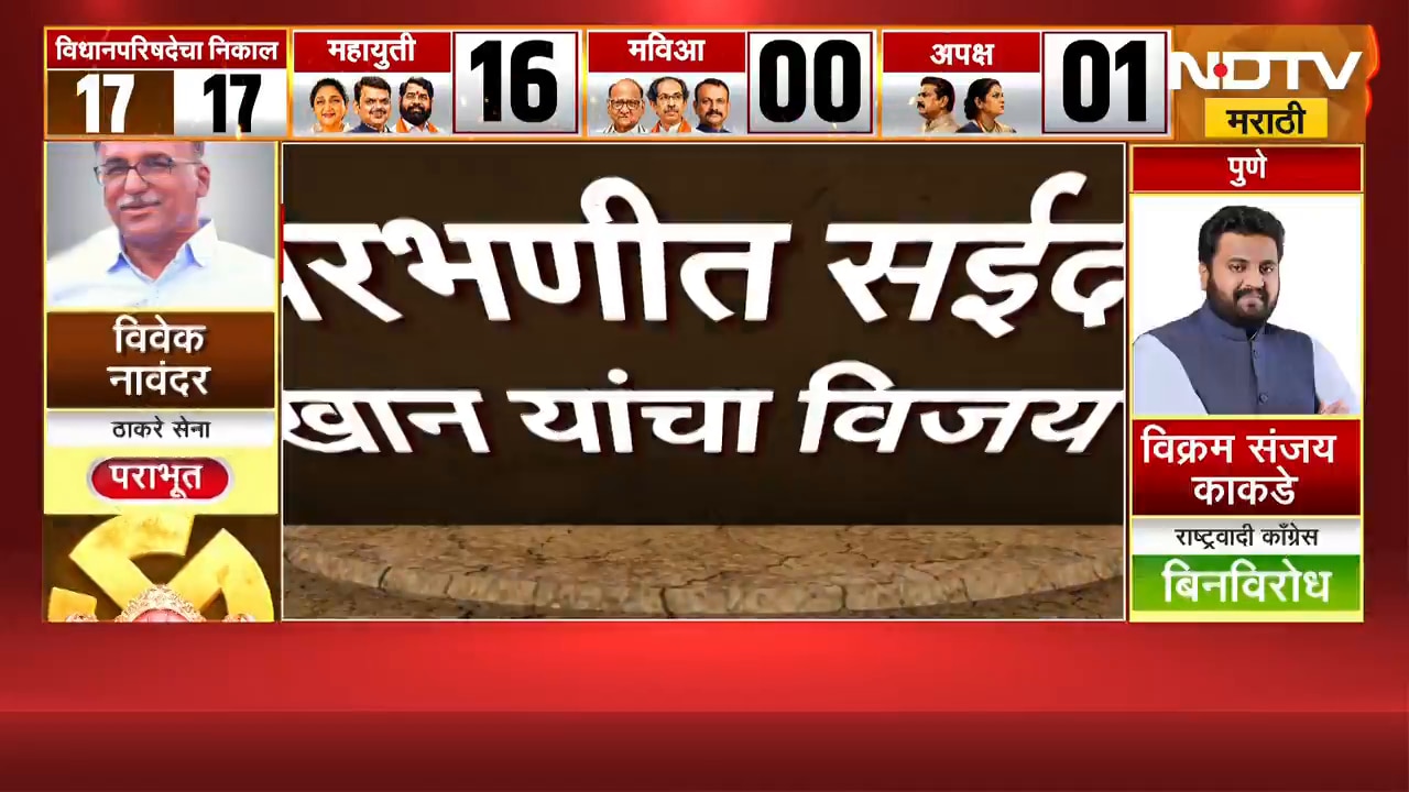 Parbhani मध्ये शिवसेना शिंदे गटाचे उमेदवार सईद खान विजयी | MLC Election Result | NDTV मराठी