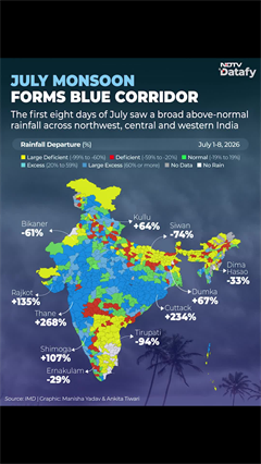 July Monsoon Forms Blue Corridor In India | NDTV Datafy