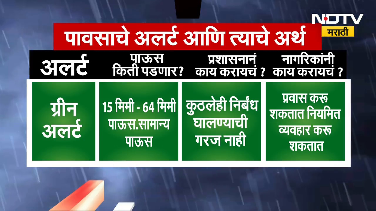 Maharashtra Rain Alert| राज्यभरात पावसाचं धूमशान, गुरुवारी कोणत्या दोन जिल्ह्यांना रेड अलर्ट?