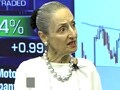 1200 a strong support for S&P: Louise Yamada