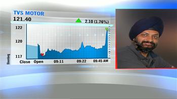 TVS Motor June sales