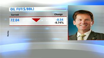 Commodity cues: Gold