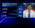 Video : Global cues influencing markets: Firstcall India
