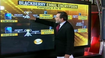 Video : Watch: How BlackBerry encrypts its emails