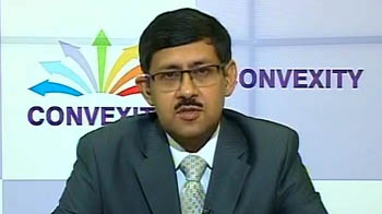 Markets may correct slightly: Convexity Solutions Markets may correct slightly: Convexity Solutions