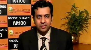 Video : Motilal Oswal Asset Mgmt on new product