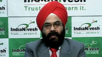 Limited upside for markets seen: IndiaNivesh Securities